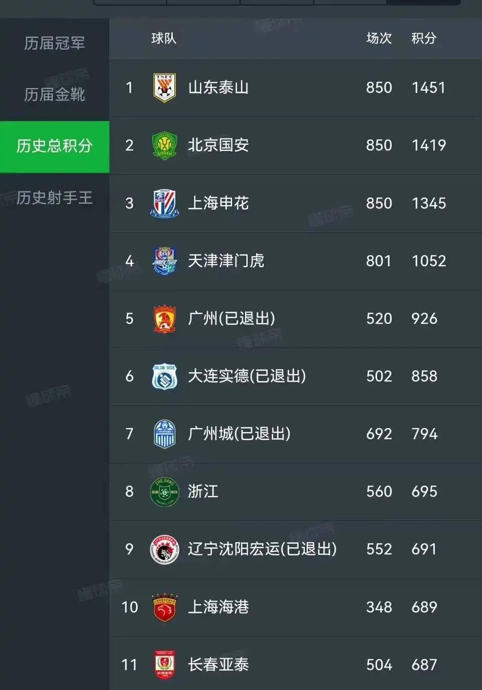 山东鲁能客场大胜,提升战绩排名的简单介绍 山东鲁能客场大胜,提升战绩排名的简单介绍